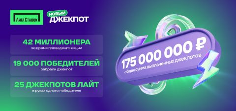 «Лига Ставок» увеличивает призовые фонды: новые...