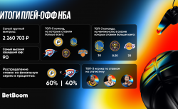 Итоги плей-офф НБА: крупные выигрыши и неожиданные...
