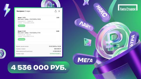 Удача на Уимблдоне: игрок «Лиги Ставок» выиграл 4,5...