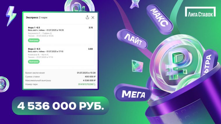 Удача на Уимблдоне: игрок «Лиги Ставок» выиграл 4,5 миллиона с экспресса