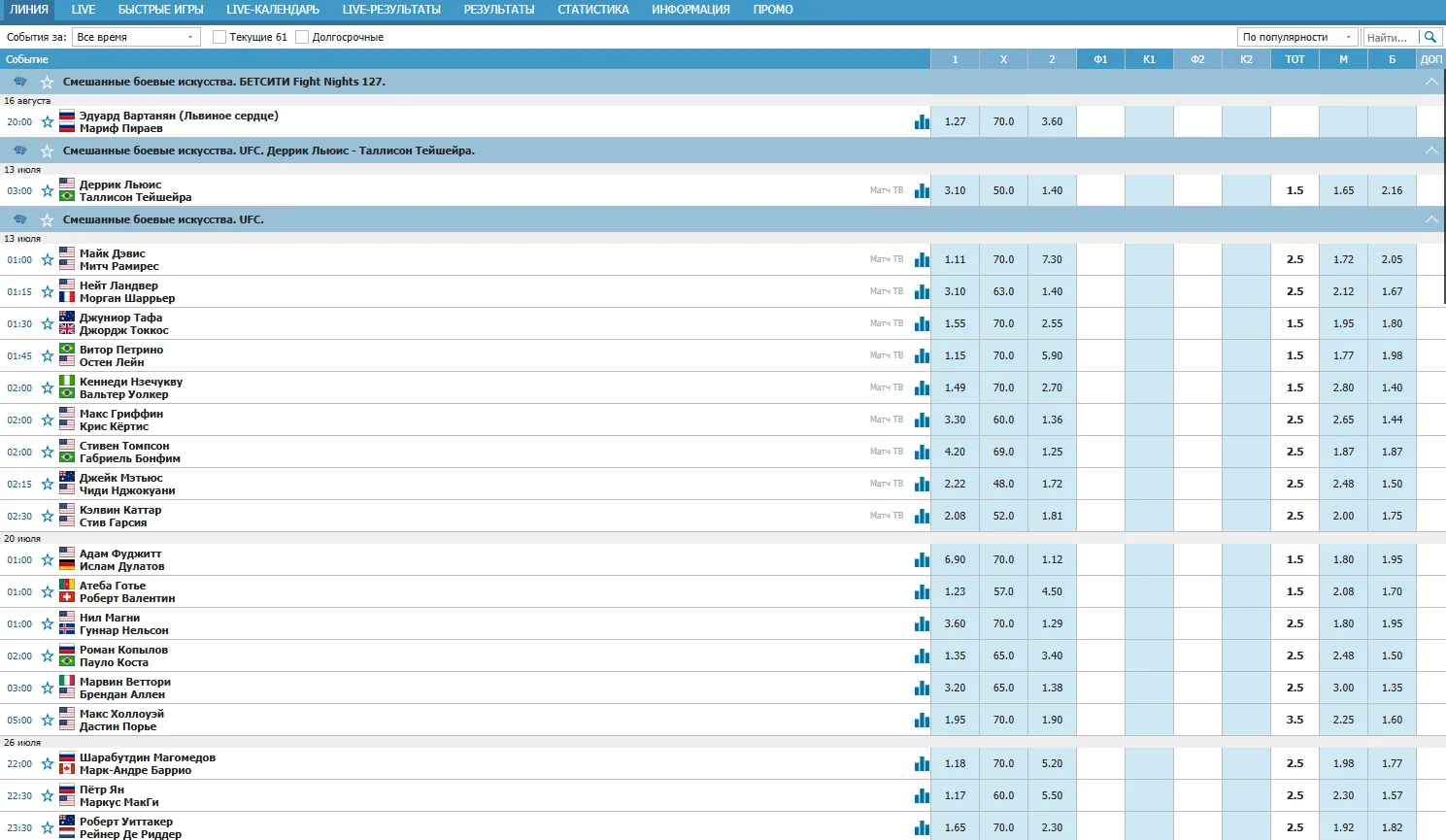 Ставки на UFC в Бетсити