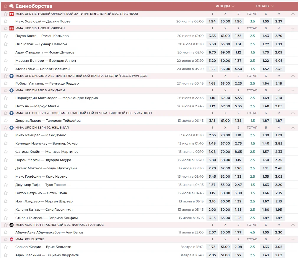 Ставки на UFC в БК Пари