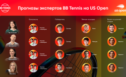 US Open-2025: Фавориты и темные лошадки по версии...