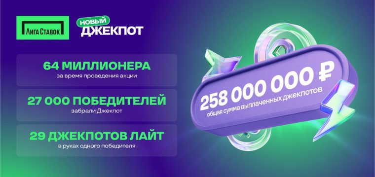 Как сорвать миллион: секреты акции «Новый Джекпот» от «Лиги Ставок»