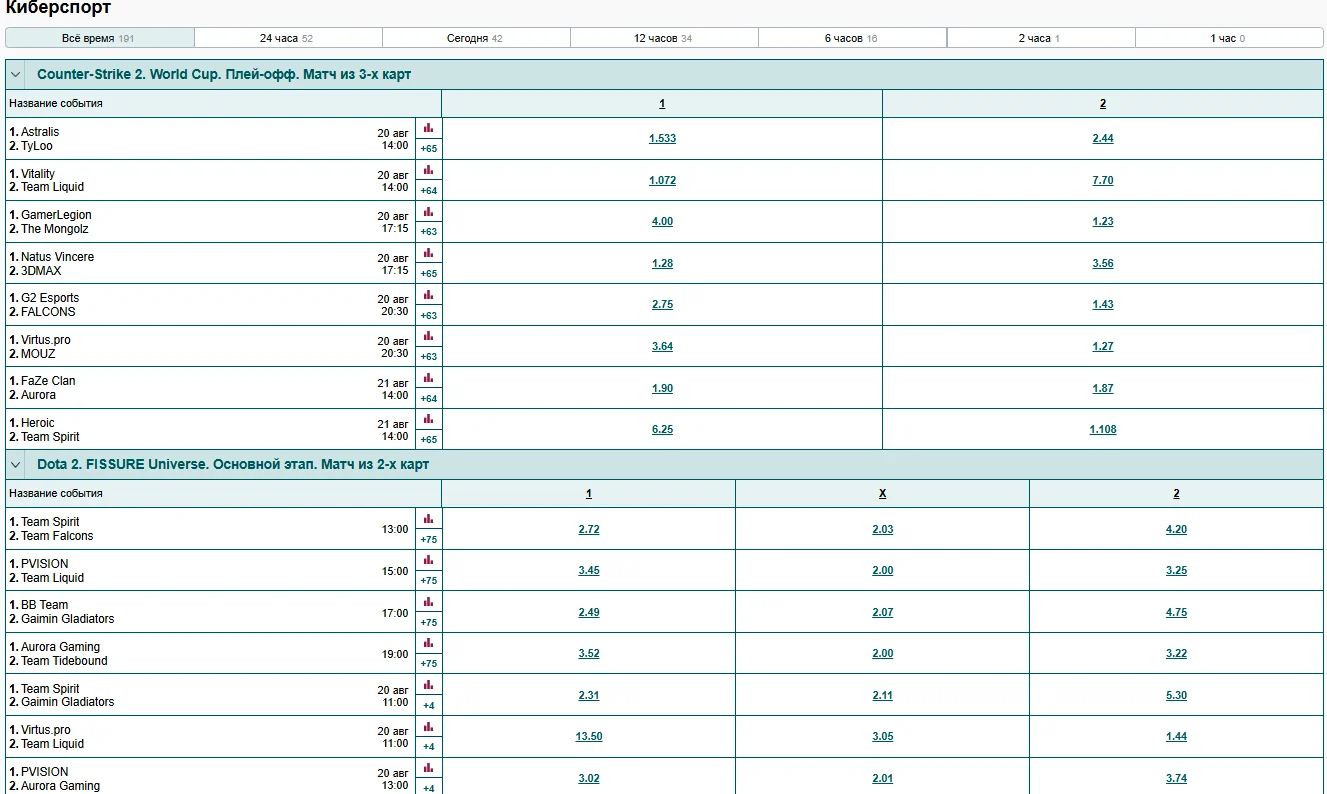 Линия событий по киберспорту в Марафонбет