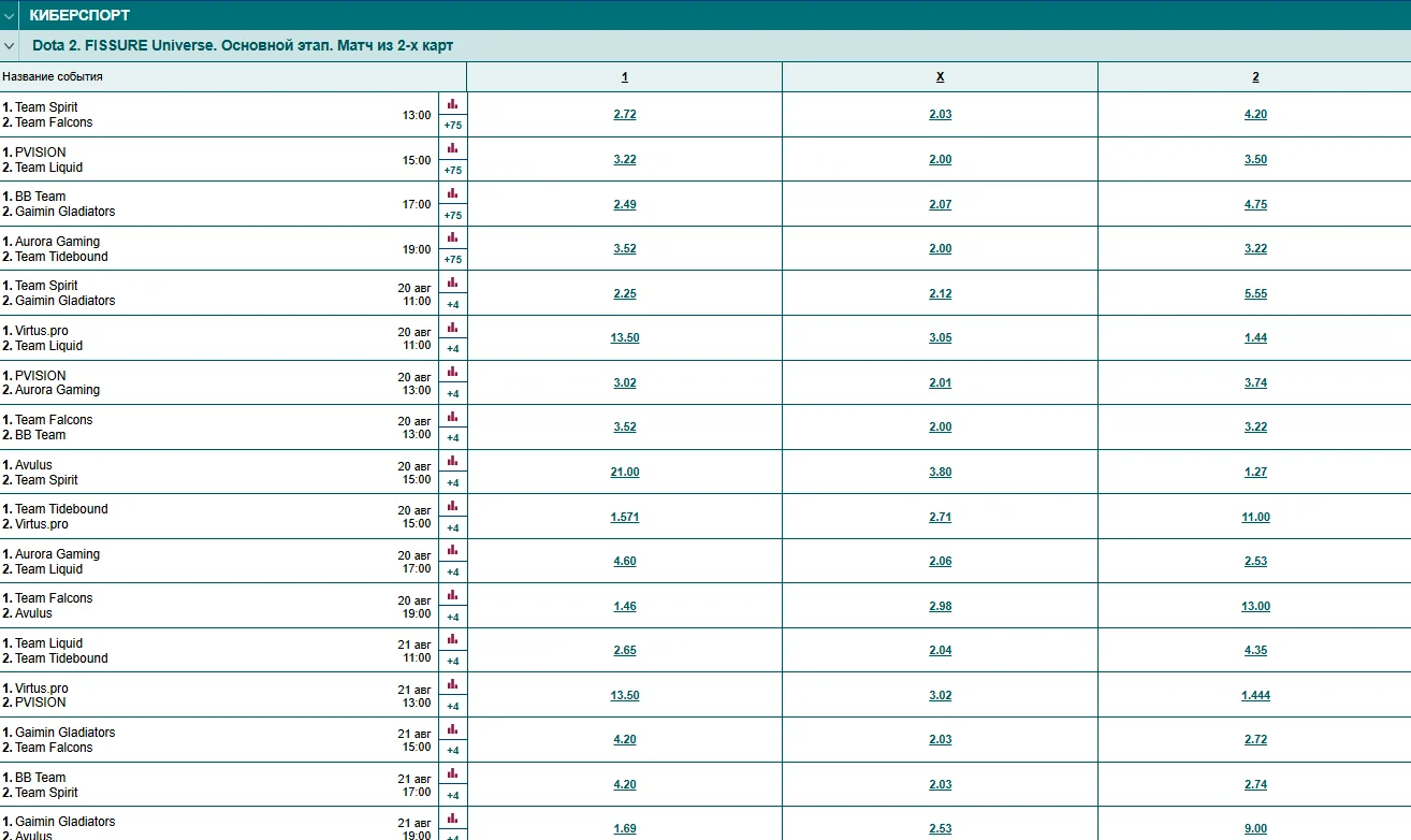 Роспись на Доту 2 в Марафонбет