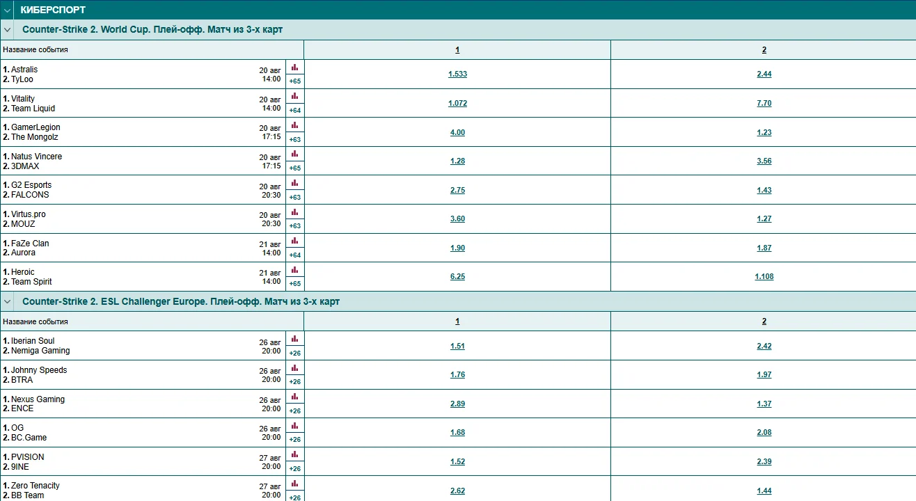 Линия на CS:GO в Марафонбет