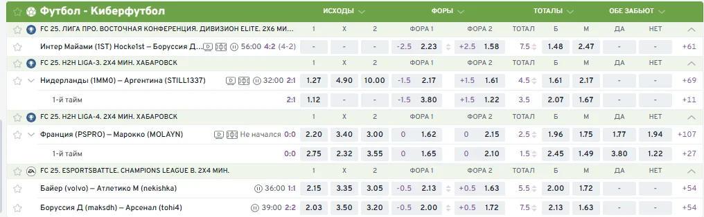 Ставки на киберфутбол в Беттери