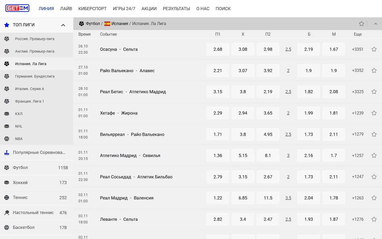 Ставки в Бет-М