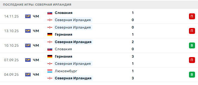 Прогноз на матч Северная Ирландия – Люксембург