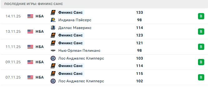 Прогноз на матч Финикс – Атланта