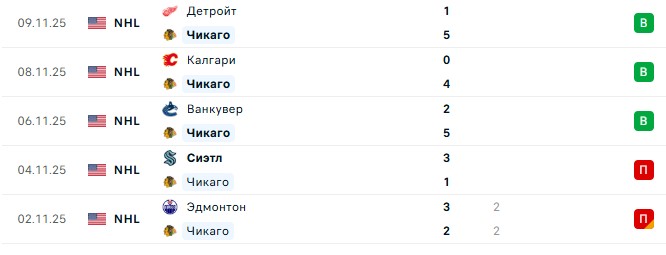 Чикаго — Нью-Джерси прогноз на матч