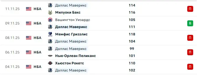 Даллас — Финикс прогноз на матч