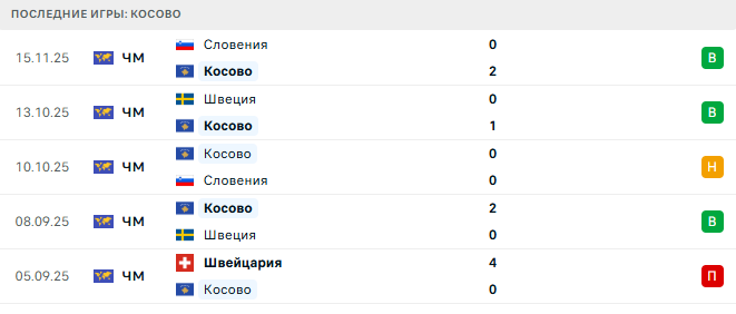 Прогноз на матч Косово – Швейцария