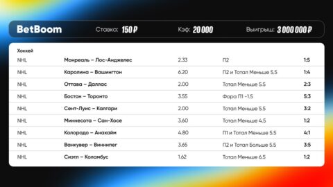 Рекорд BetBoom: Экспресс НХЛ с кэфом 20 000 превратил...
