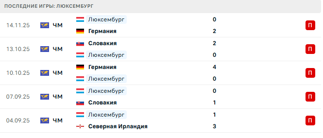 Прогноз на матч Северная Ирландия – Люксембург