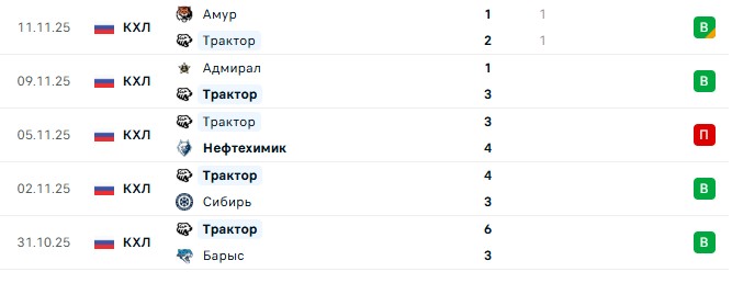 Последние игры