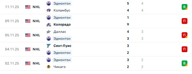 Филадельфия — Эдмонтон прогноз на матч