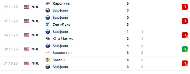 Юта — Баффало прогноз на матч 