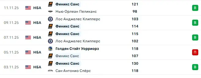 Даллас — Финикс прогноз на матч