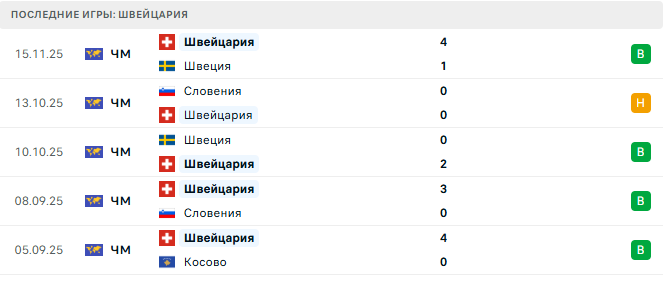 Прогноз на матч Косово – Швейцария