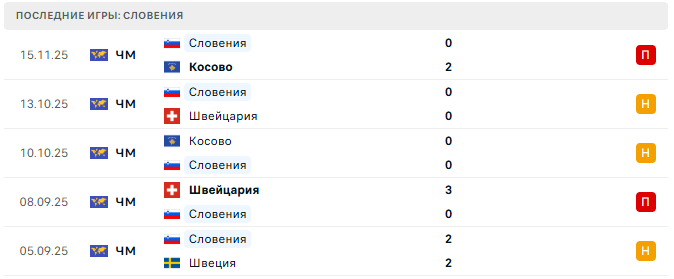 Прогноз на матч Швеция – Словения