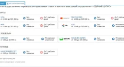 выплата бетсити