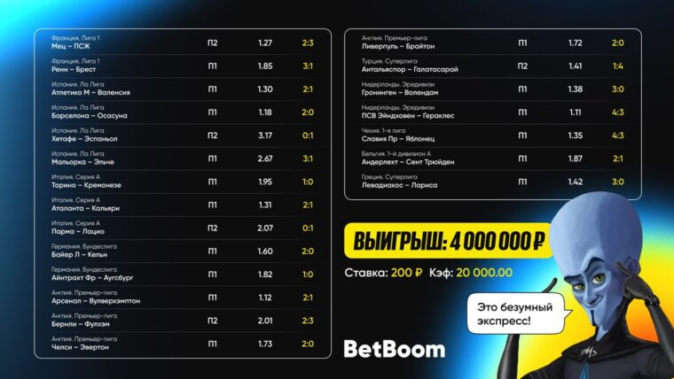 Клиент BetBoom повторил рекорд компании: выиграл 4 000 000 рублей