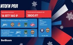 Итоги первой половины сезона РПЛ: неожиданные...