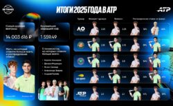 14 000 000 ₽ с одной ставки и кэф 1 190! BetBoom...