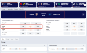 Прогноз на матч Парма - Зенит