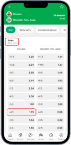 Ставка на матч Монако - Маккаби Т-А