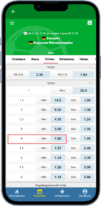 Прогноз на матч Бундеслиги Бавария - Боруссия М