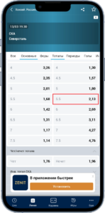 Ставки на матч КХЛ СКА - Северсталь