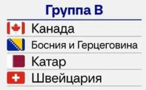 Чемпионат мира по футболу 2026, Группа B