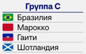 Чемпионат мира по футболу 2026, Группа C