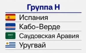 Чемпионат мира по футболу 2026, Группа H