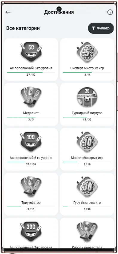 Достижения в БК Леон