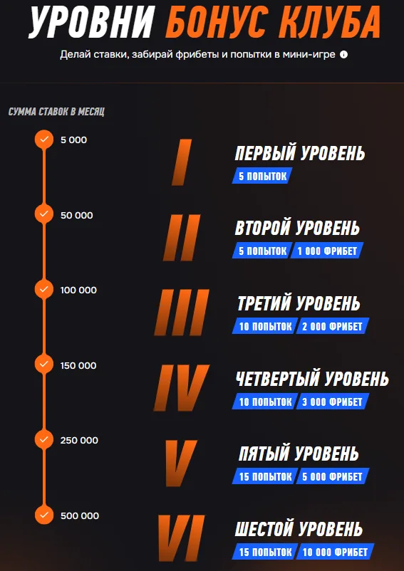 Уровни Бонус клуба в Винлайн