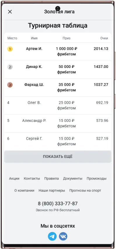 Золотая лига Леон - таблица лидеров