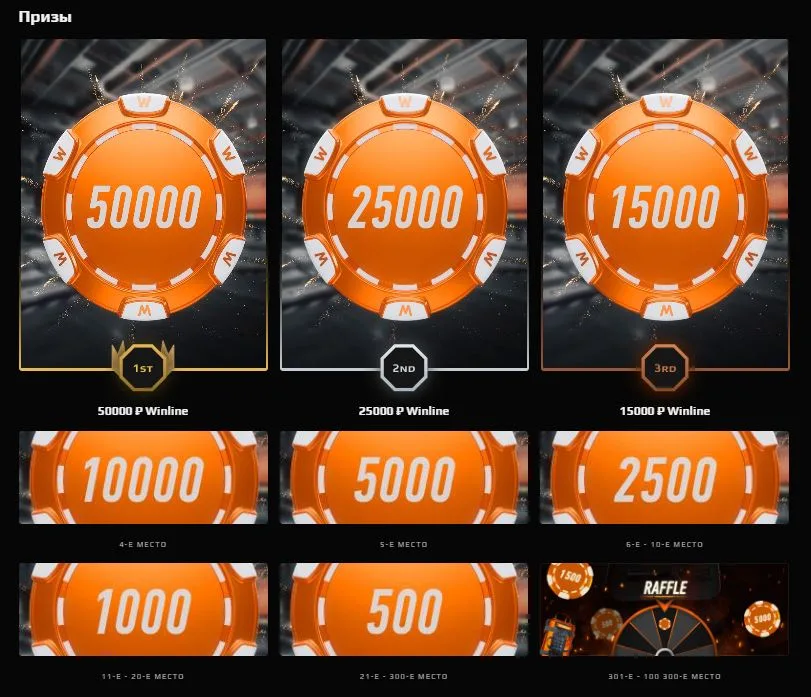 Какие размеры фрибетов в акции Винлайн за игры на FACEIT