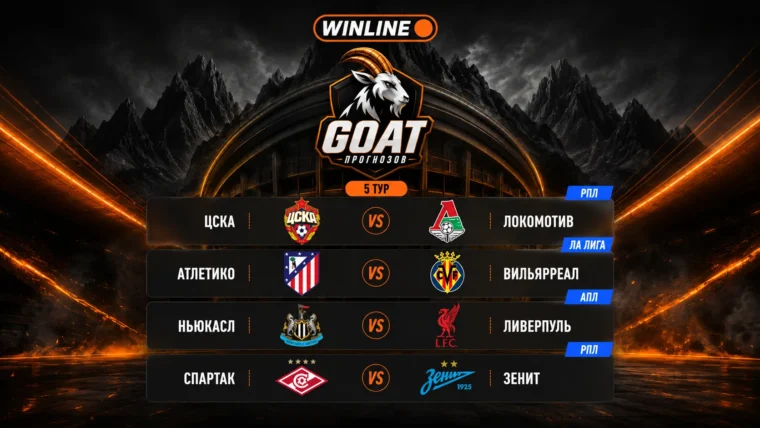 Winline запустил пятый тур GOAT прогнозов с фрибетами до 10 000 рублей
