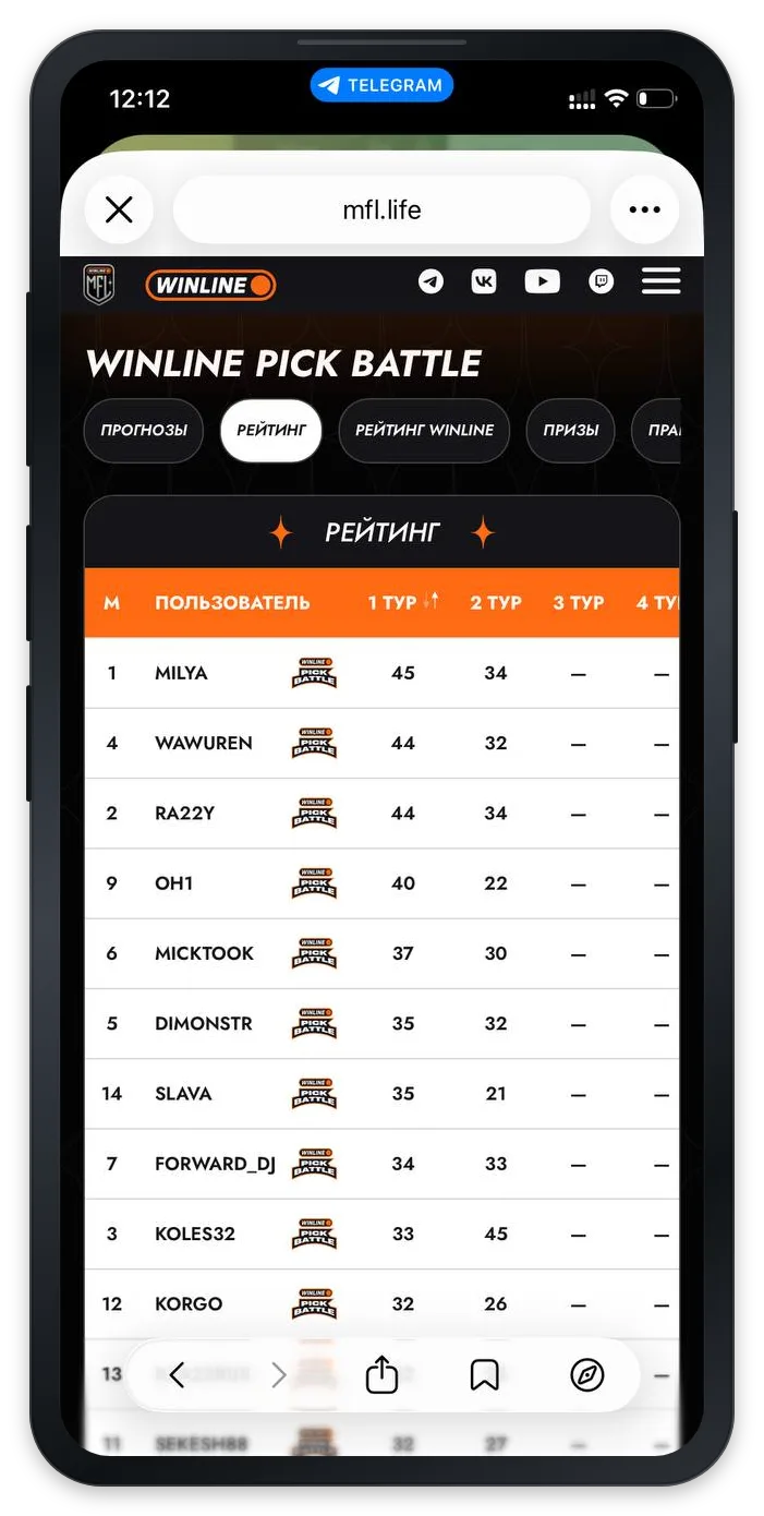 WINLINE Pick Battle — рейтинг участников турнира прогнозов