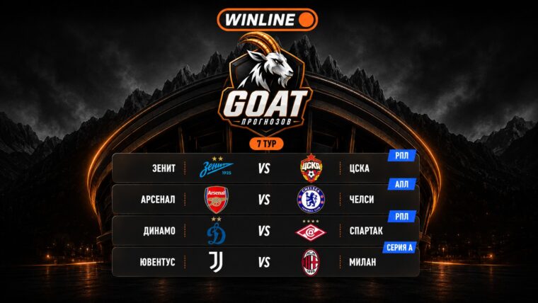 Winline запустил седьмой тур GOAT Прогнозов с фрибетами до 10 000 рублей