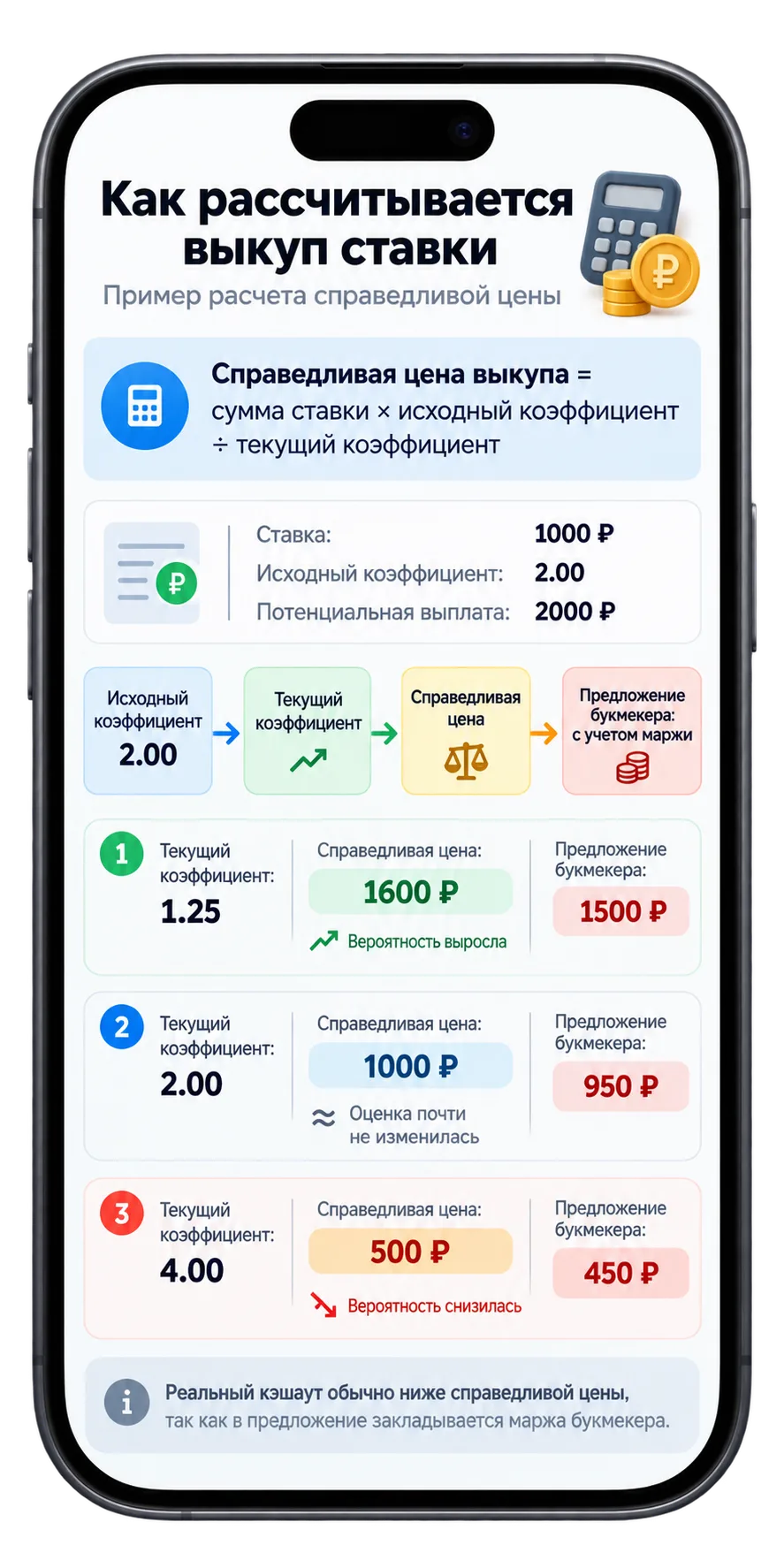 Как рассчитывается выкуп ставки у букмекера на примере коэффициентов