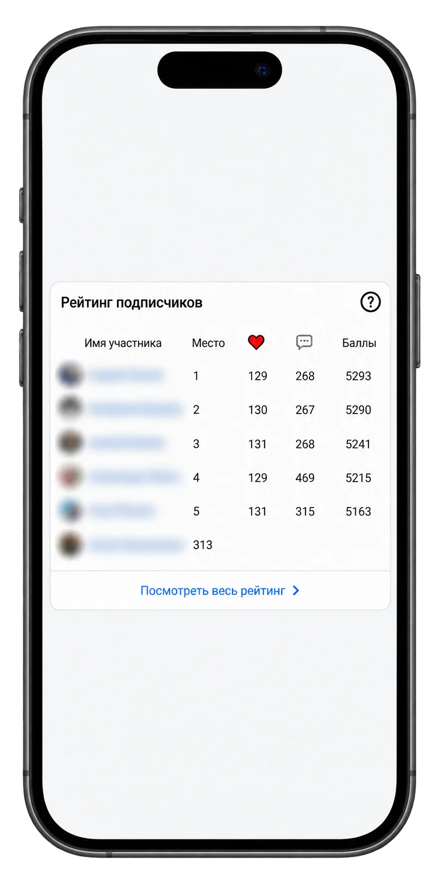 Рейтинг активности PARI во ВКонтакте — баланс баллов и место участника